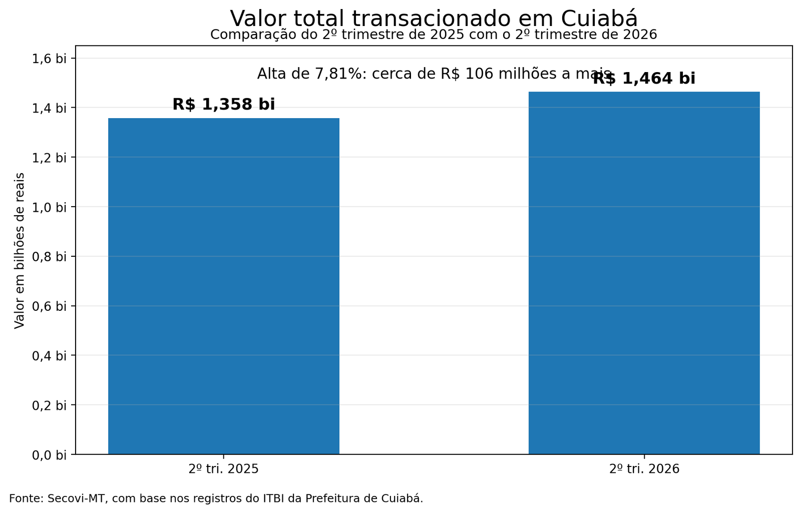 02-valor-transacionado.png
