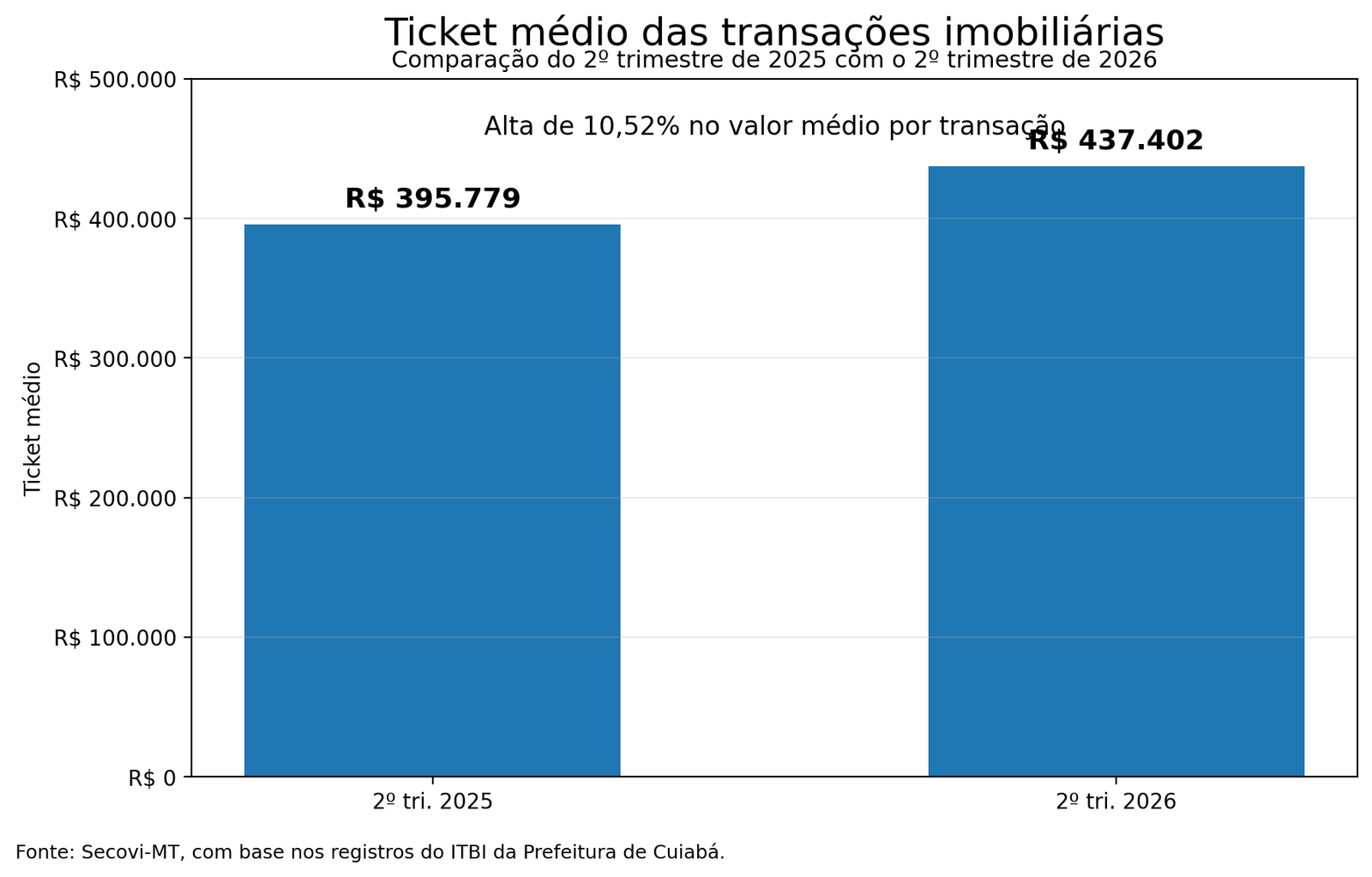 03-ticket-medio.png
