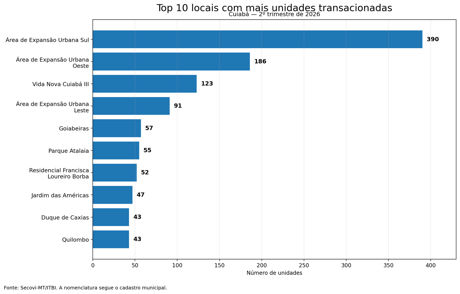 05-top10-unidades.png
