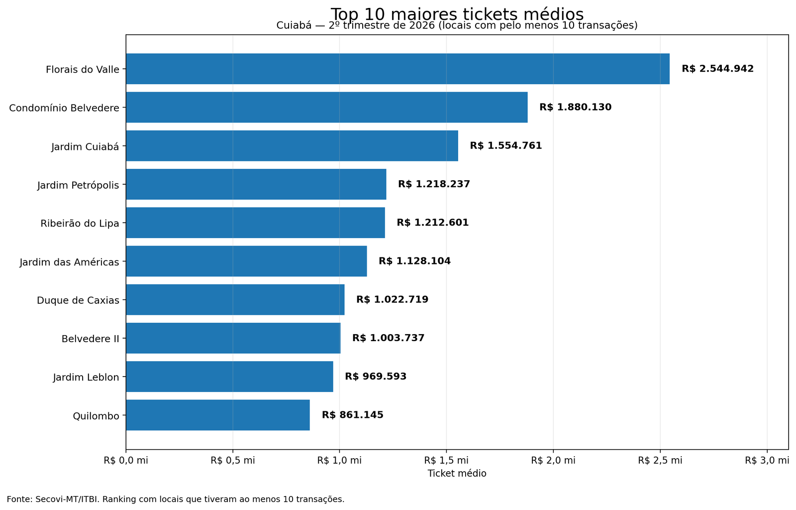 06-top10-ticket-medio.png