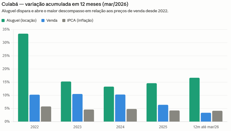 cuiaba-variacao-acumulada-12-meses-mar-20226.png