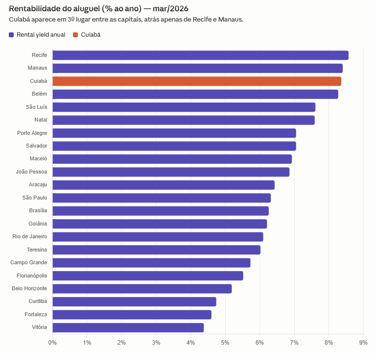 rentabilidadedoaluguel.png